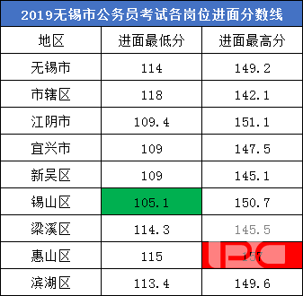 分析！江苏公务员考试无锡有哪些岗位可以报？