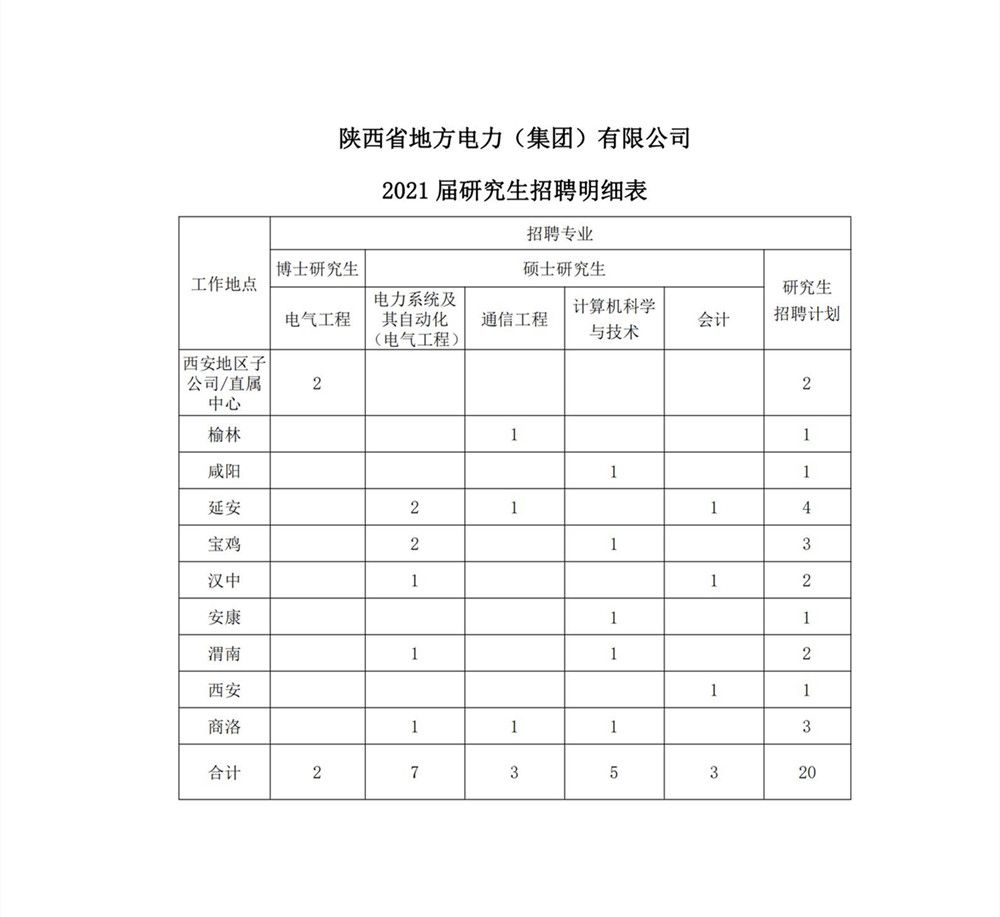 2021年应届大学生招聘公告_03