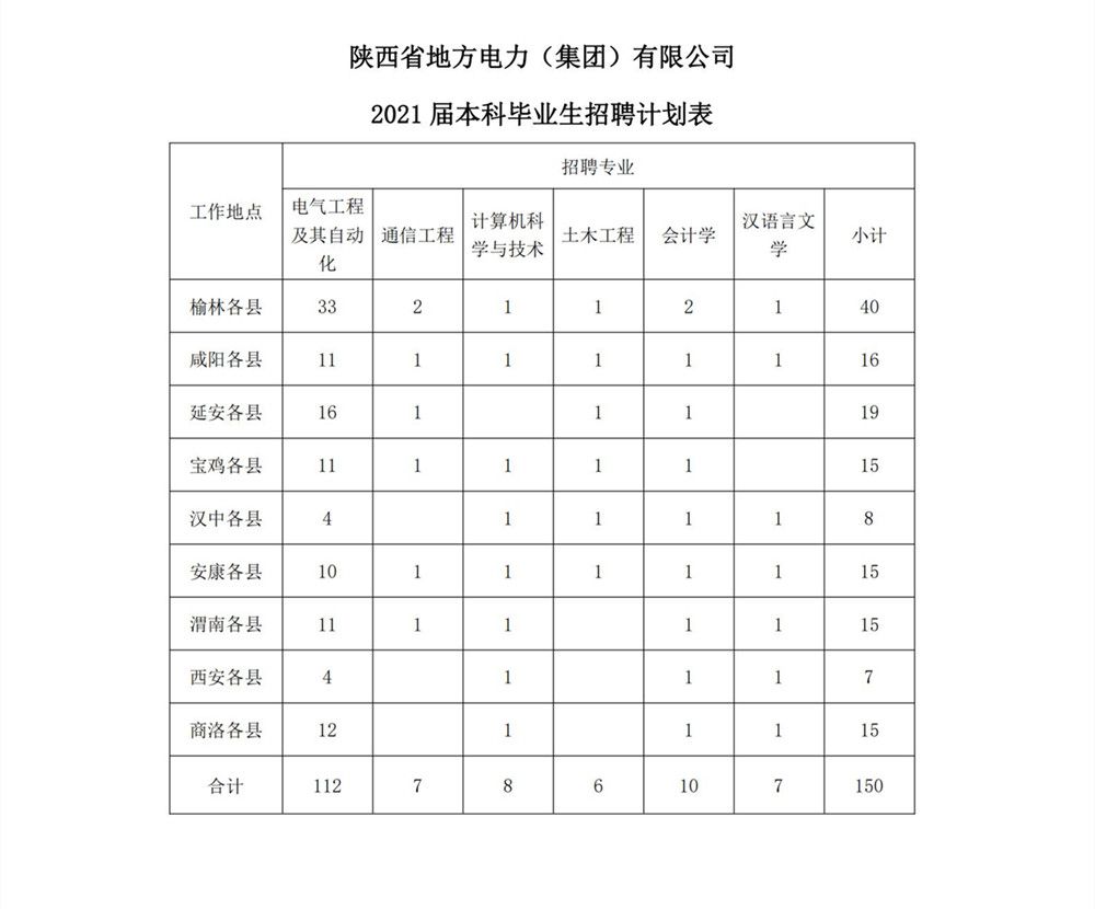 2021年应届大学生招聘公告_04