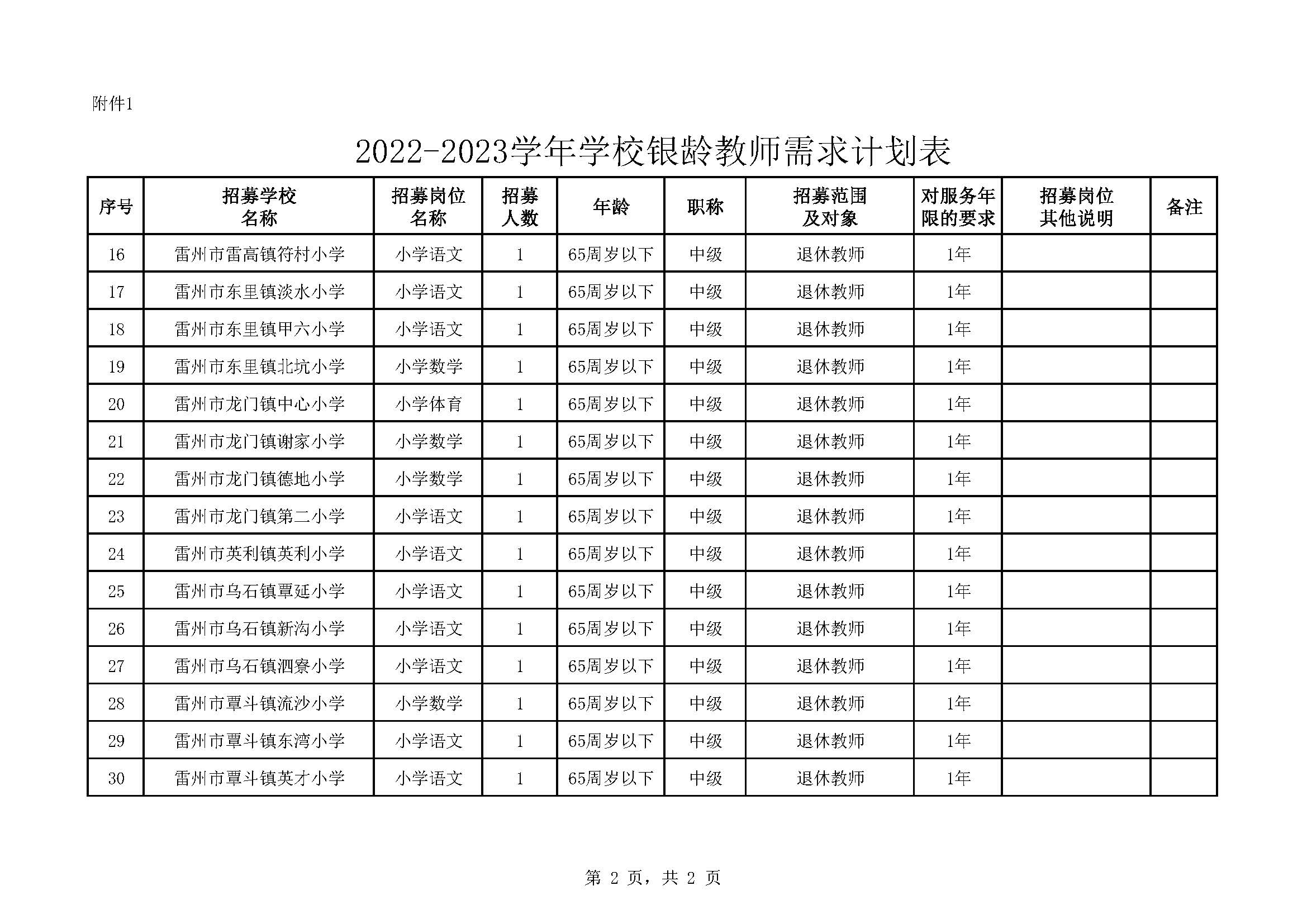 2022年雷州市银龄讲学教师招募通告_页面_06.jpg