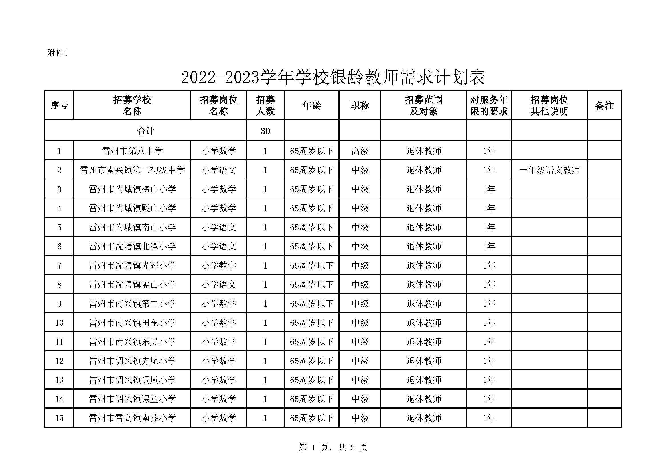 2022年雷州市银龄讲学教师招募通告_页面_05.jpg