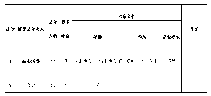 å¾ç