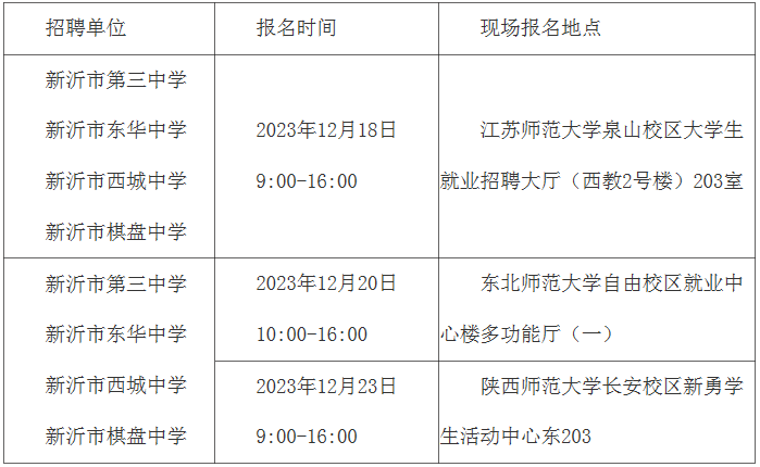 江苏徐州新沂市面向2024年毕业生招聘教师65人公告